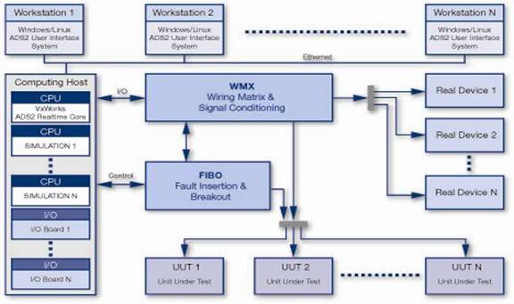 ADS2航电设计测试平台.jpg ADS2航电设计测试平台.jpg