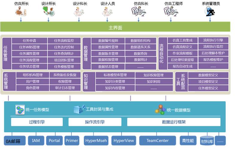 解决方案-汽车-仿真平台1.jpg 解决方案-汽车-仿真平台1.jpg