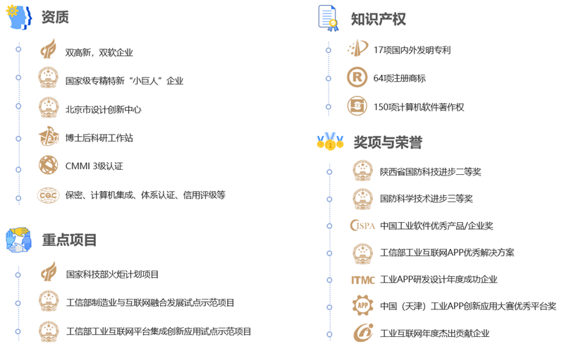 资质荣誉_副本.png 资质荣誉_副本.png